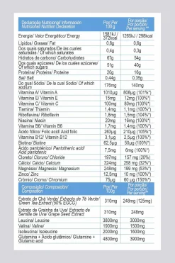 Gold Nutrition Fast Recovery