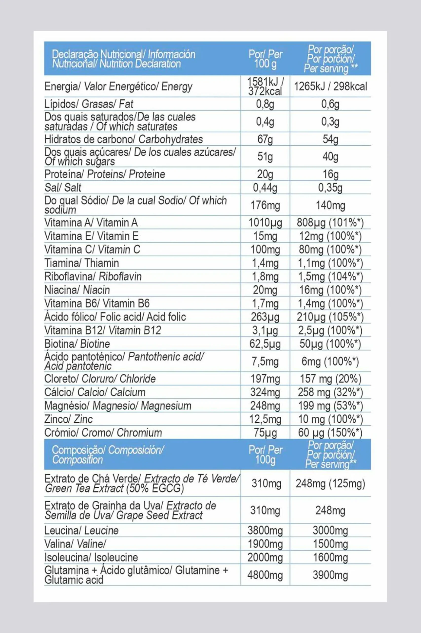 Gold Nutrition Fast Recovery