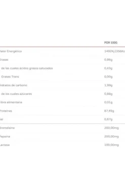 Iso Zero 2 Kg Piña Coco
