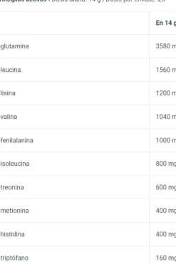 Suplemento Eaa Zero 350 Gr Limón
